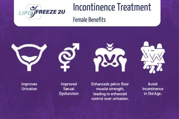 What Is Urinary Incontinence and Why Does It Happen Staffordshire?