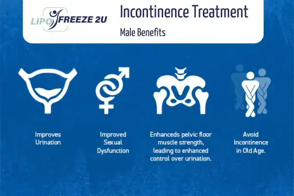 What to Expect During the Treatment Staffordshire