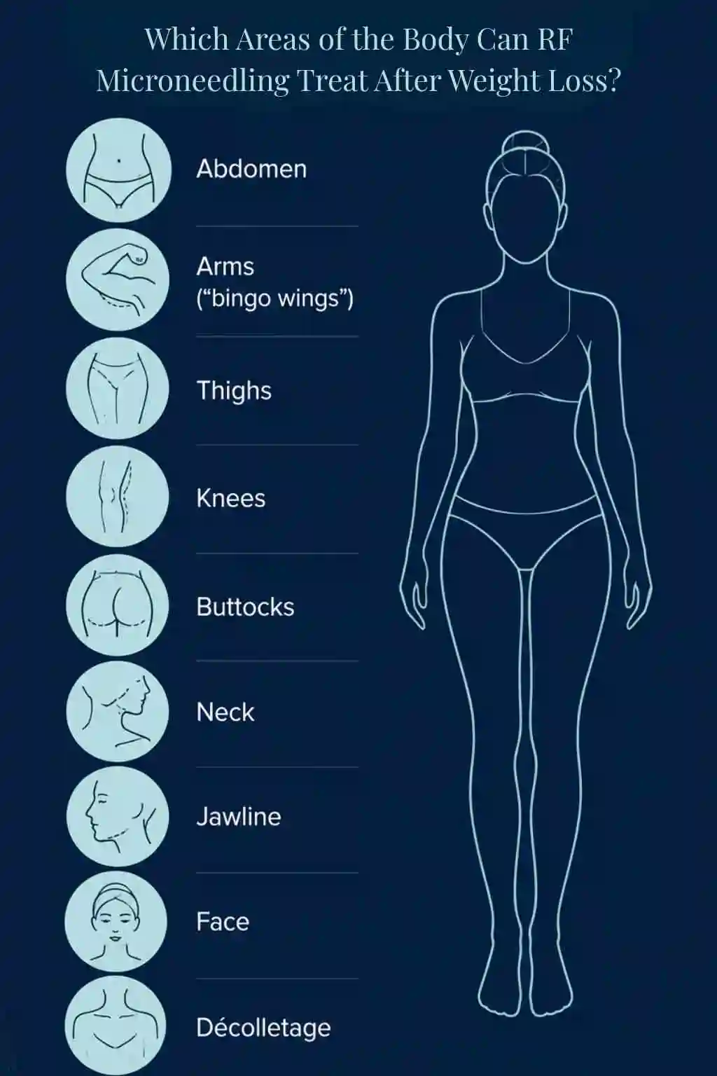 Which Areas of the Body Can RF Microneedling Treat After Weight Loss Staffordshire?
